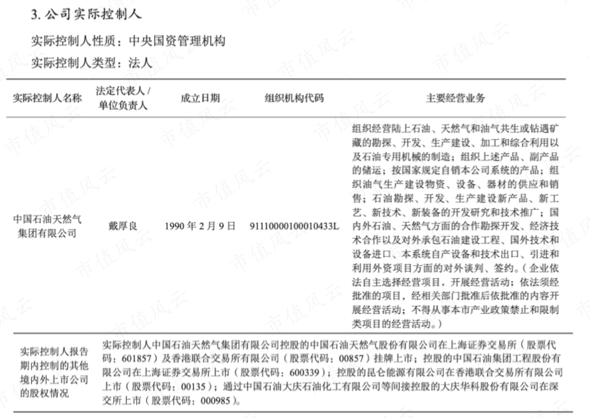 (中石油集团的简介，2022年年报）