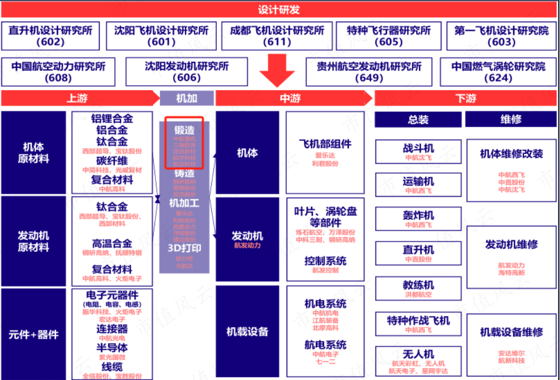 （来源：银河证券研究所）