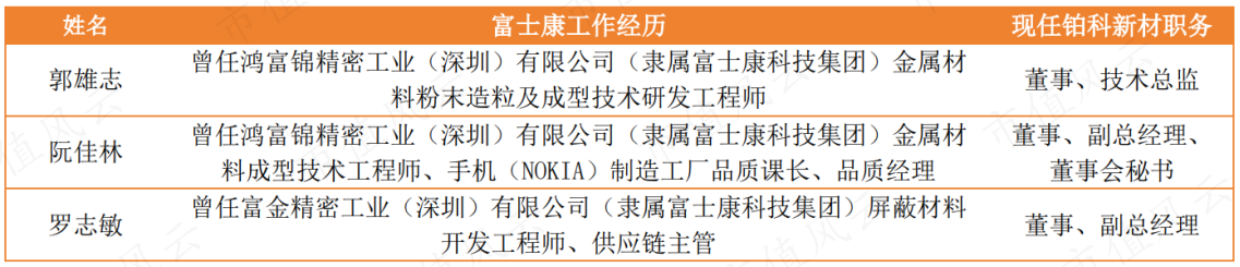 （制表：市值风云APP）