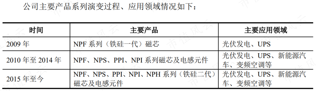 （来源：铂科新材招股书）