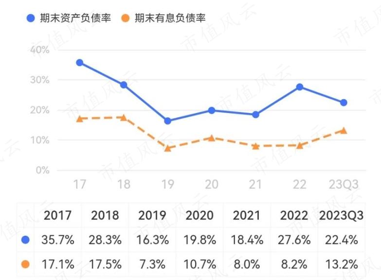 （来源：市值风云APP）