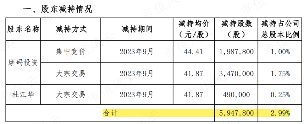 （来源：铂科新材公告20230928）