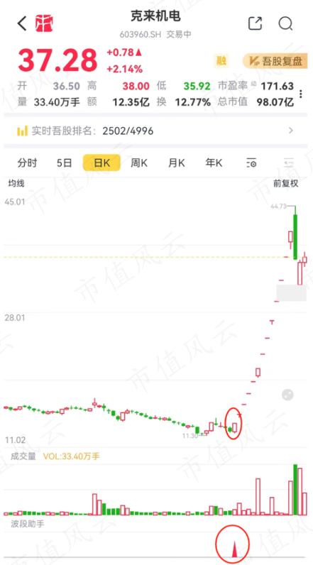 （来源：专为注册制服务的市值风云APP）
