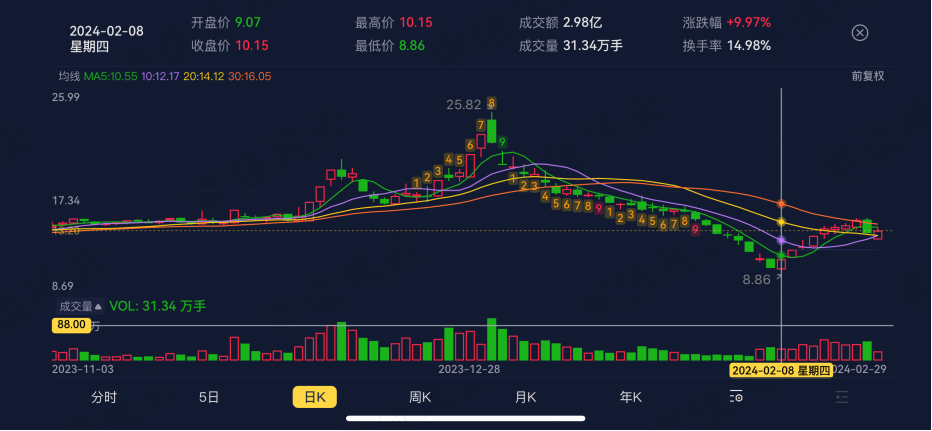（来源：专为注册制服务的市值风云APP）