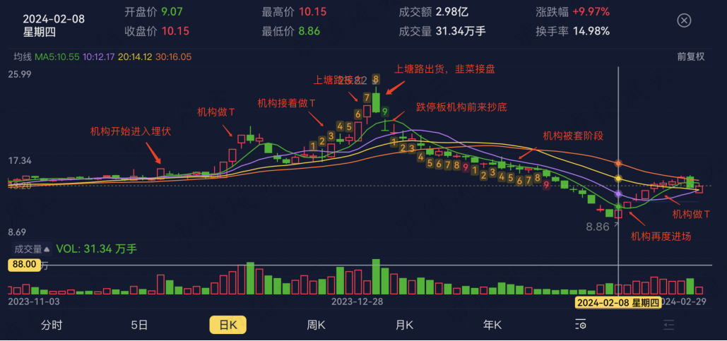 （来源：专为注册制服务的市值风云APP）