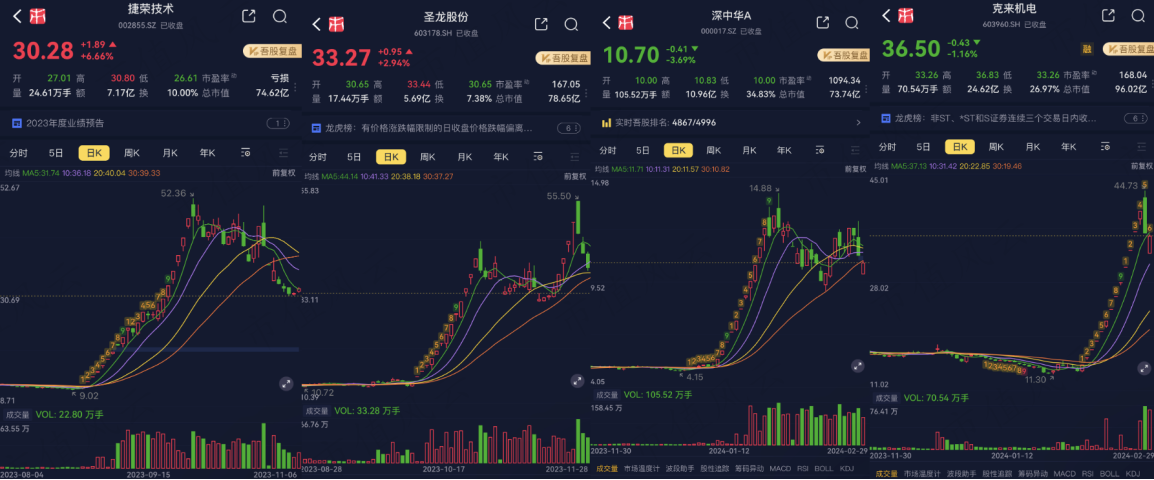 （来源：专为注册制服务的市值风云APP）