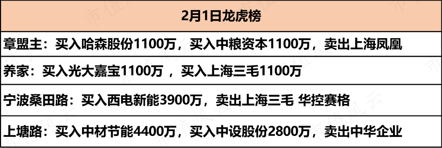 （来源：同花顺数据）