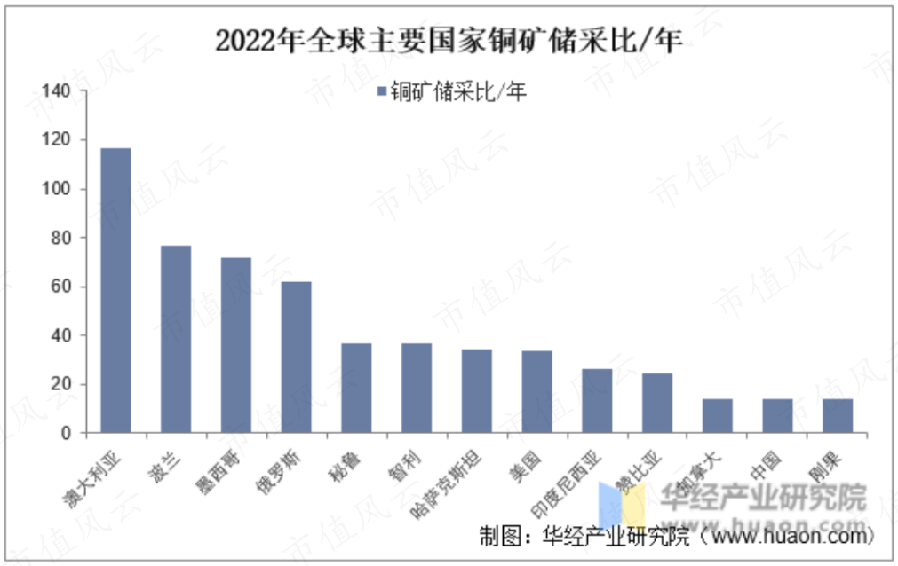 （来源：华经产业研究院）