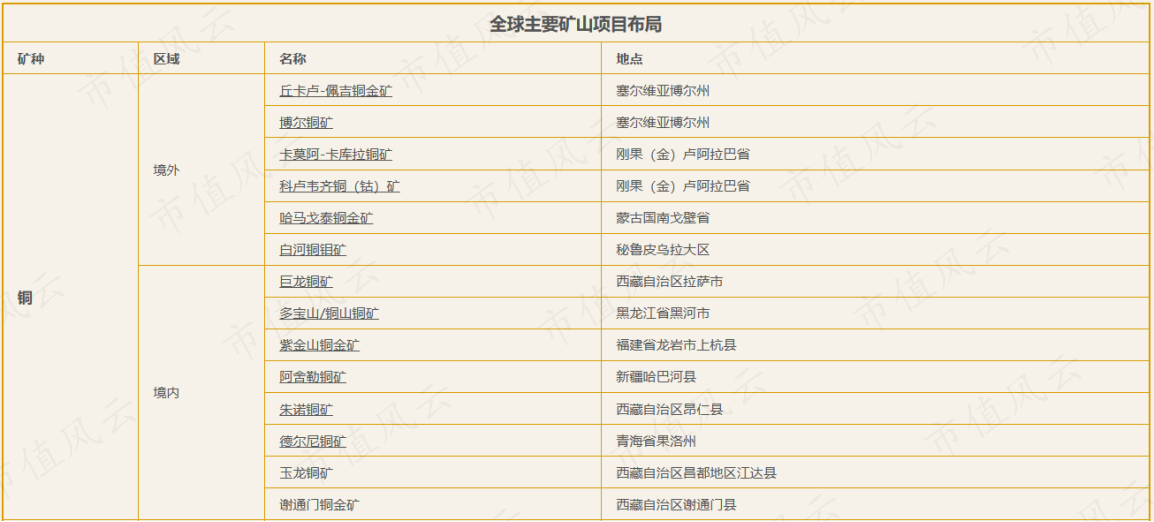 （来源：公司官网）