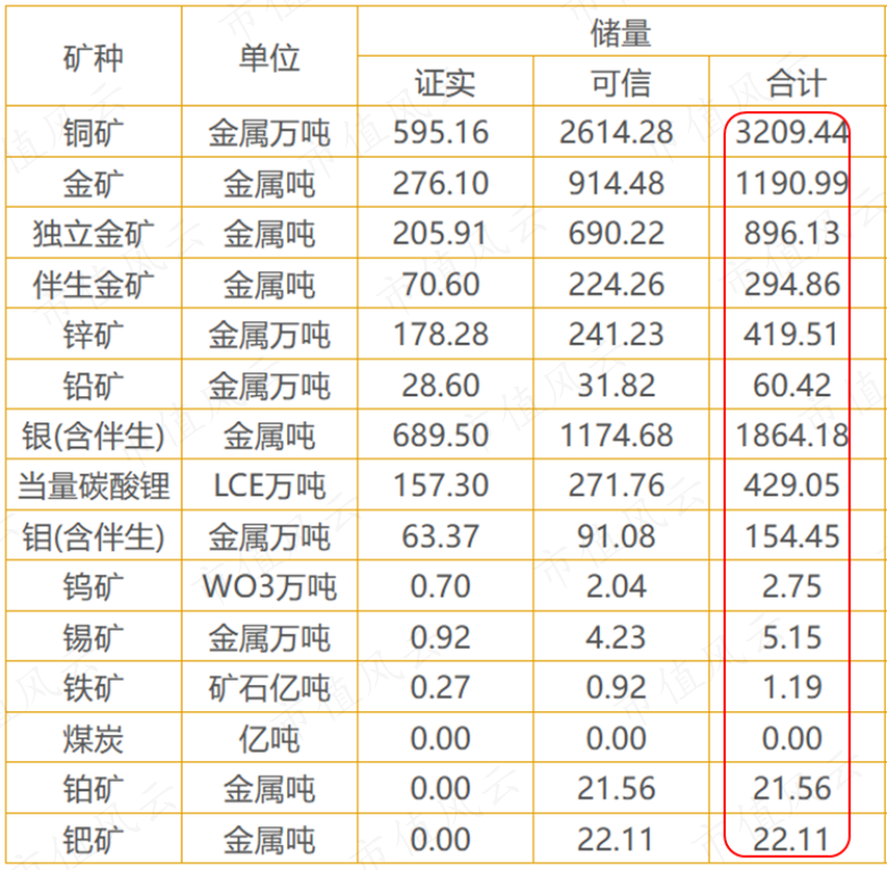 （来源：公司官网）