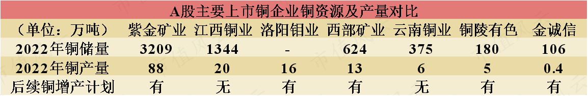 （来源：各企业财报）