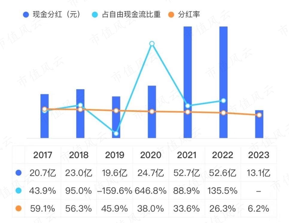 （来源：投资利器&ldquo;市值风云&rdquo;APP）
