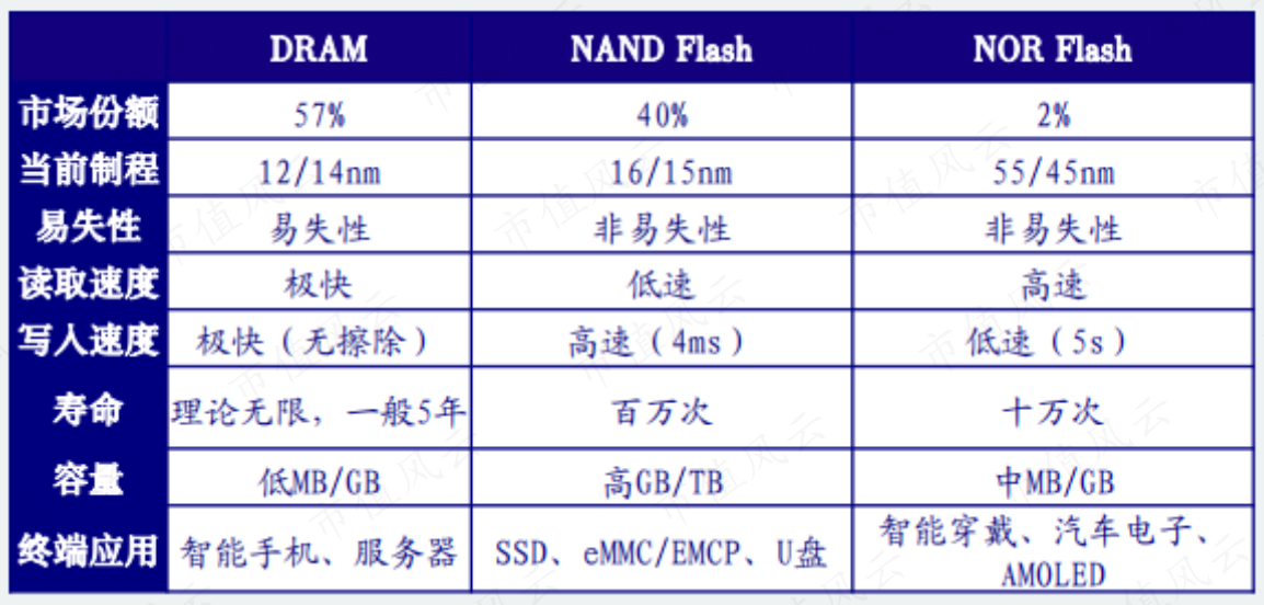 （来源：TrendForce，银河证券研究所）