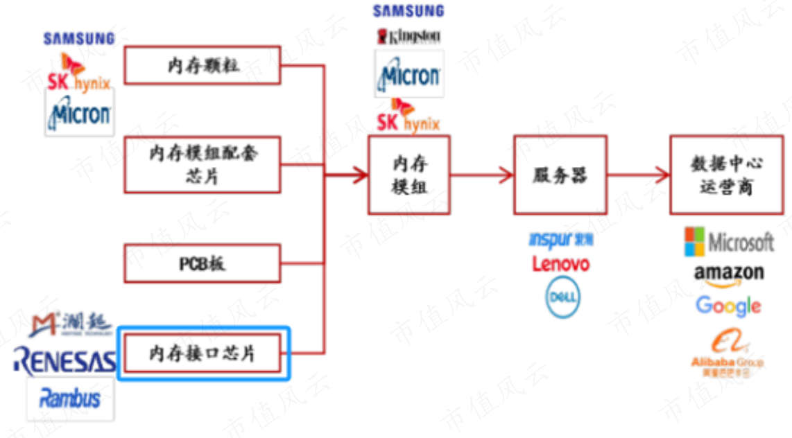 （来源：浙商证券研究所）