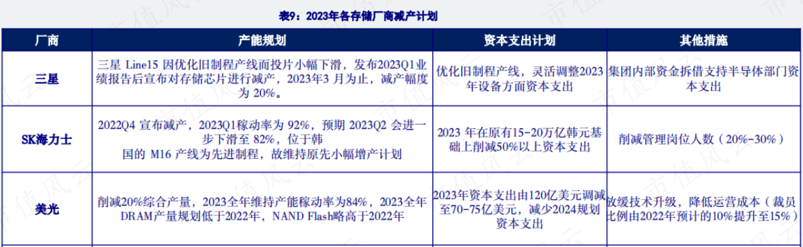 （来源：银河证券研究所）