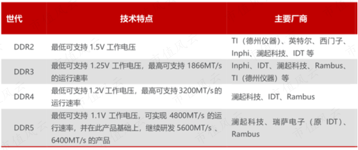 （来源：民生证券研究院）