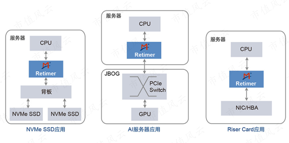 （来源：澜起科技官网）