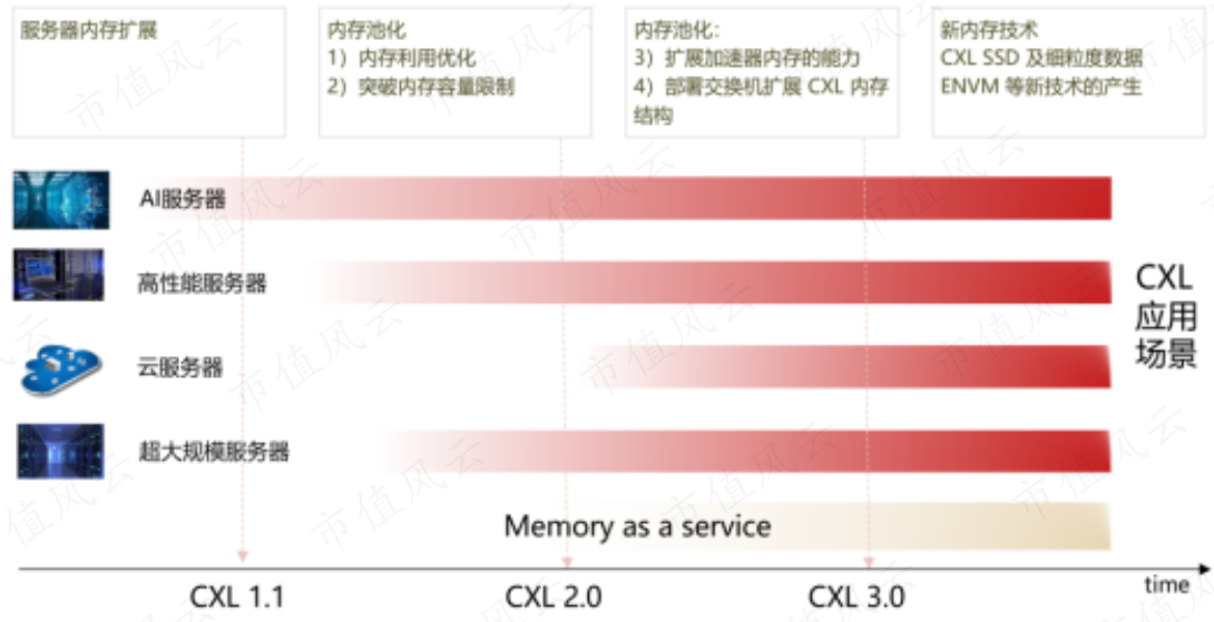 （来源：民生证券研究所）