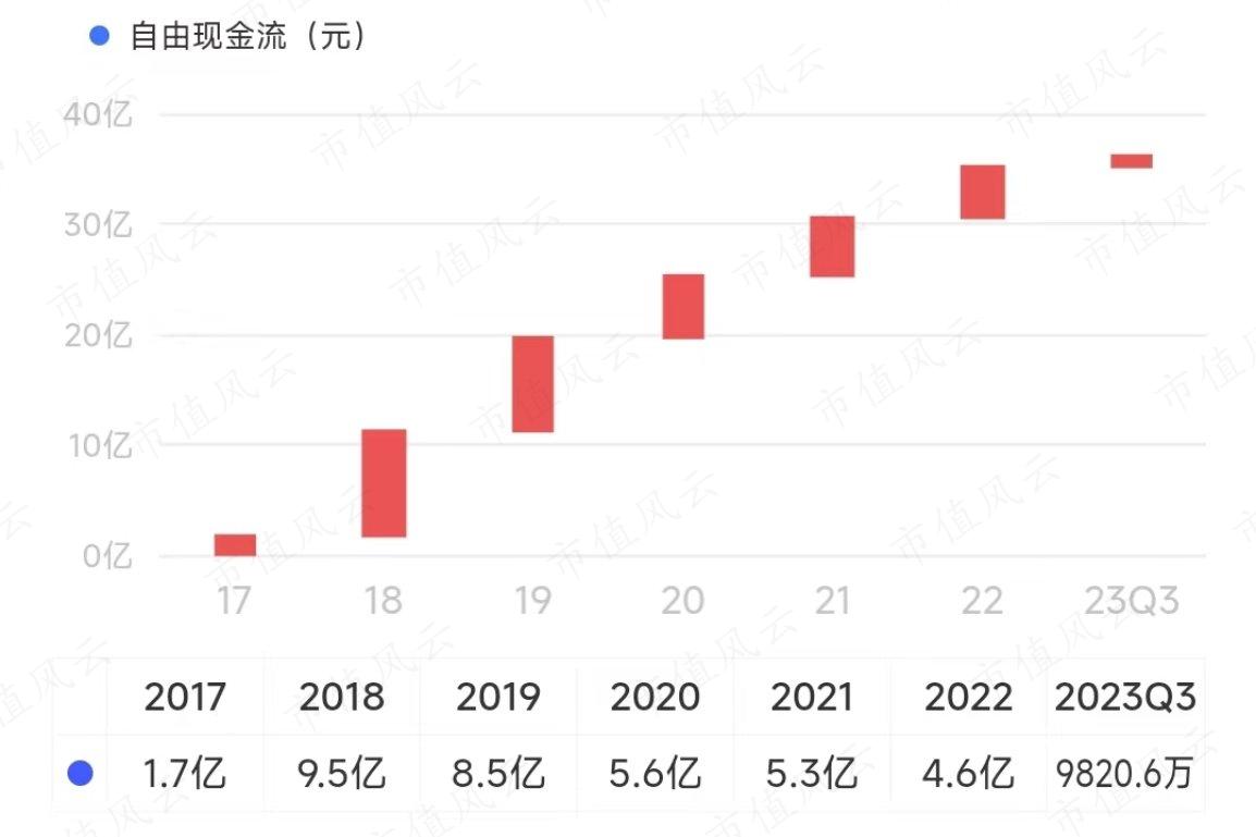 （来源：市值风云APP）