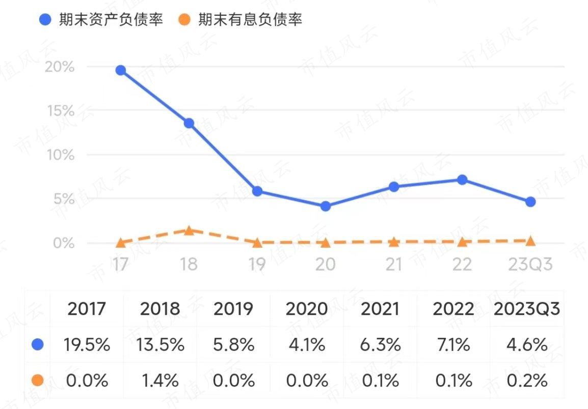 （来源：市值风云APP）