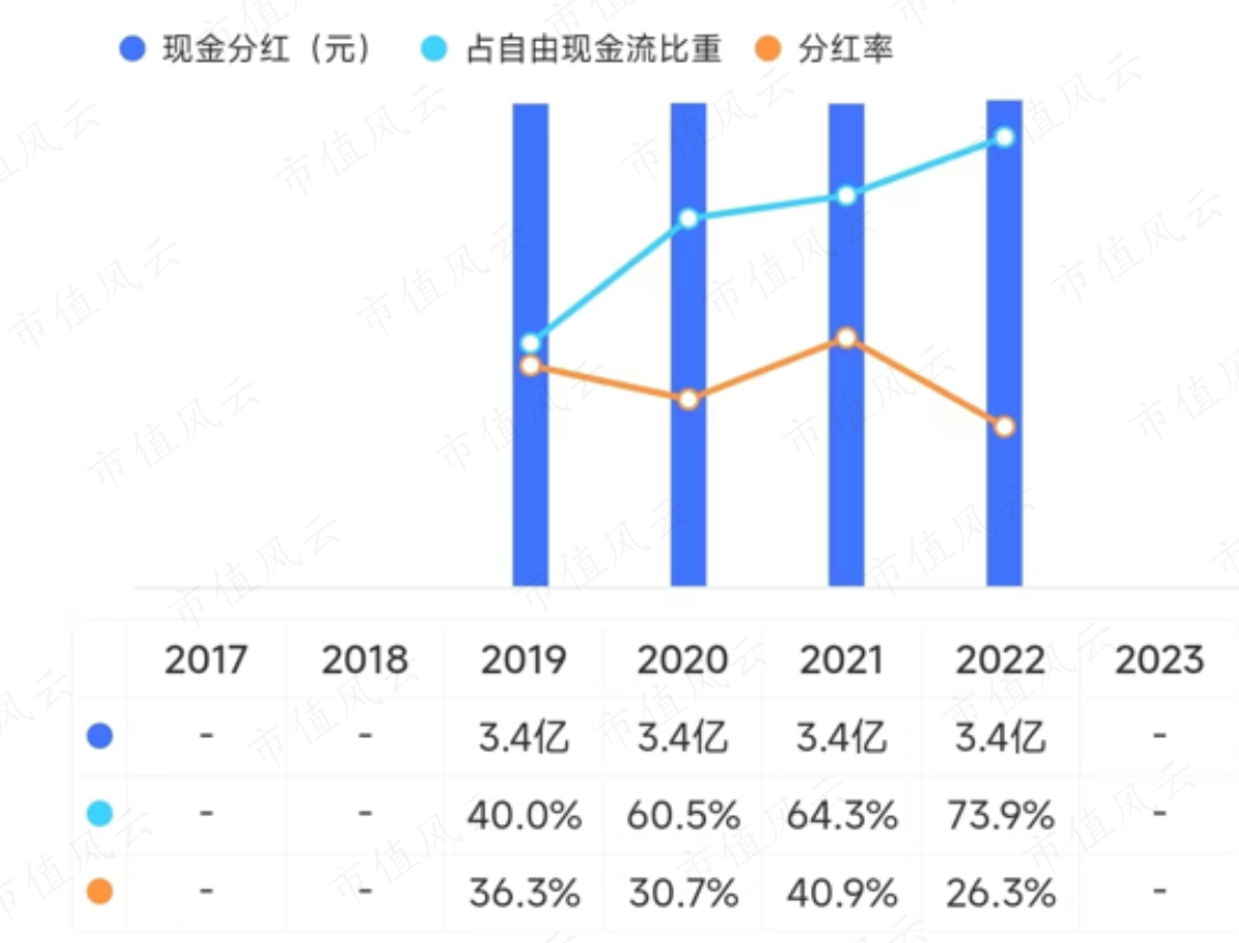 （来源：市值风云APP）