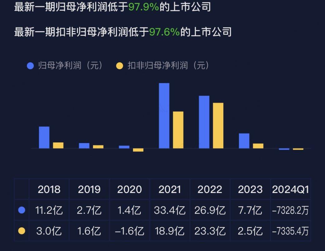 （来源：市值风云APP）