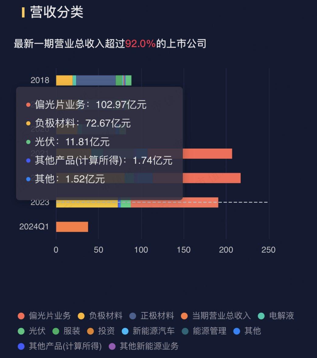 （来源：市值风云APP）
