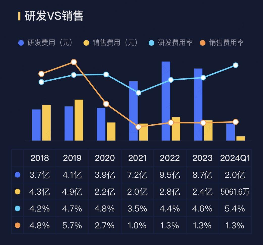 （来源：市值风云APP）