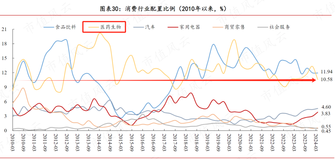 （来源：华西证券研究所）