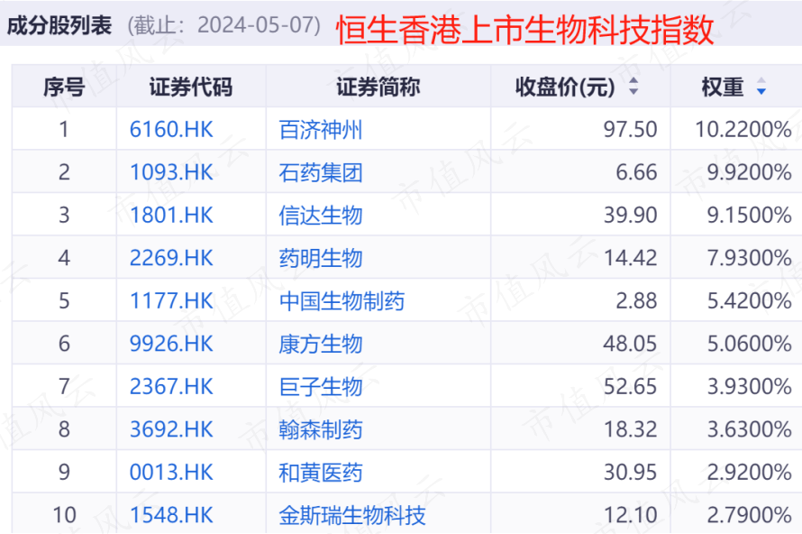 （来源：ifind数据）