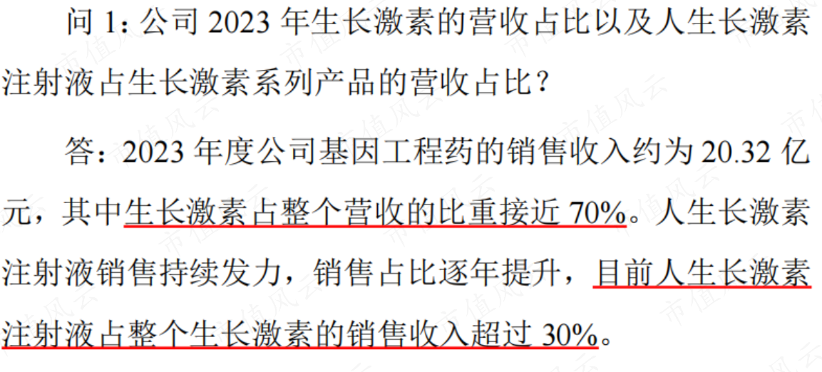 （安徽安科生物工程（集团）股份有限公司投资者关系活动记录表20240331）