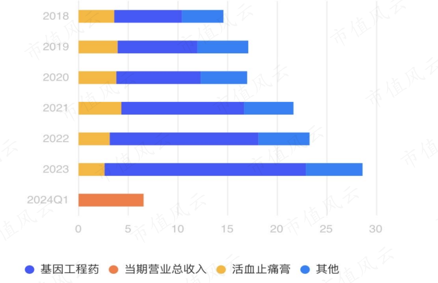 （来源：市值风云APP）