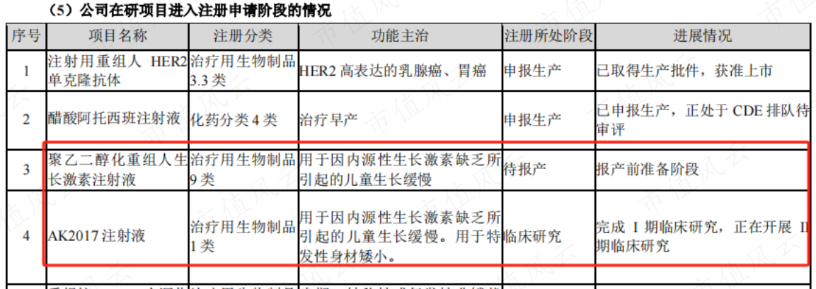 （来源：安科生物2023年度报告）