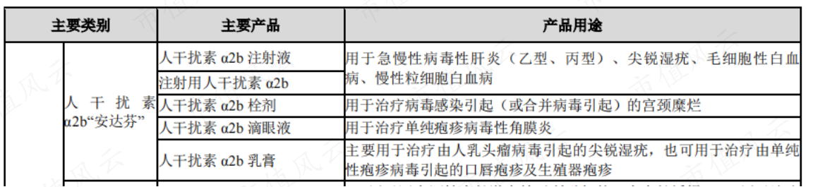 （来源：安科生物2023年度报告）