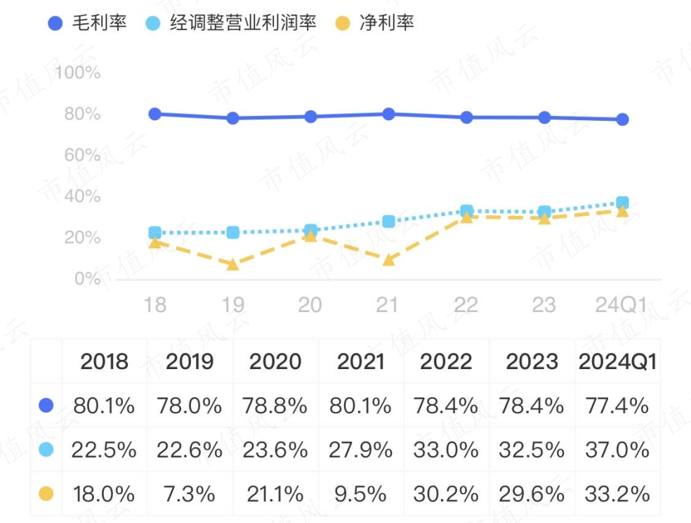 （来源：市值风云APP）