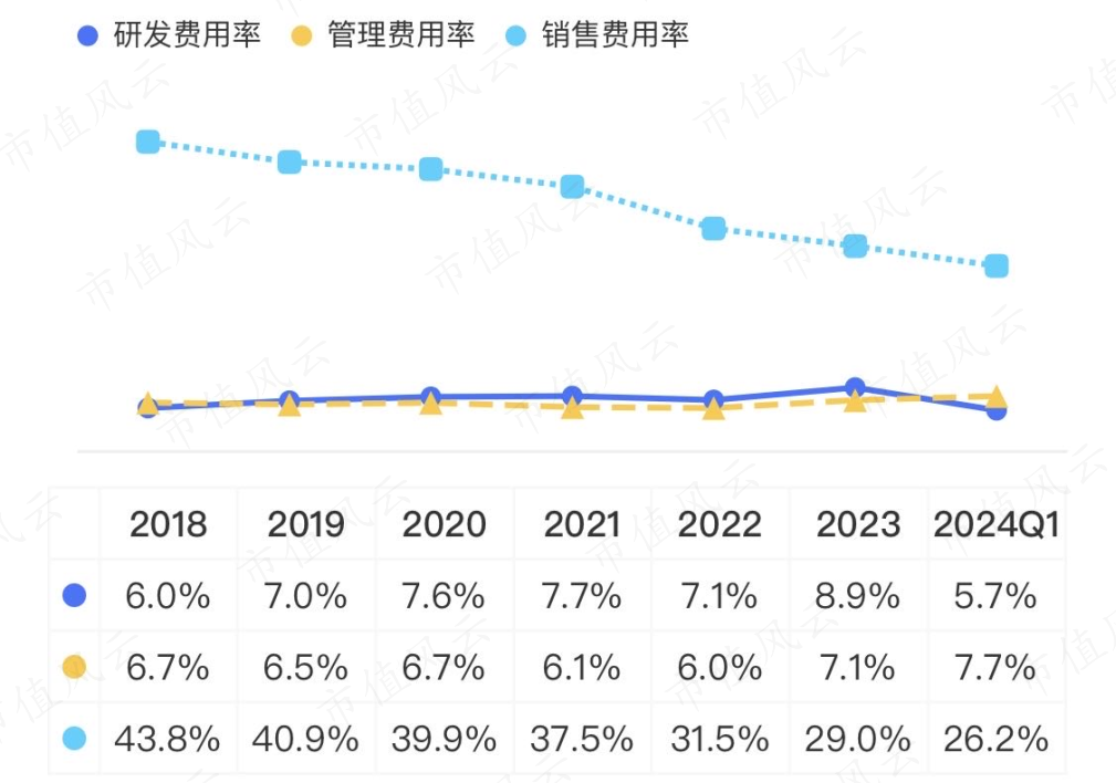 （来源：市值风云APP）