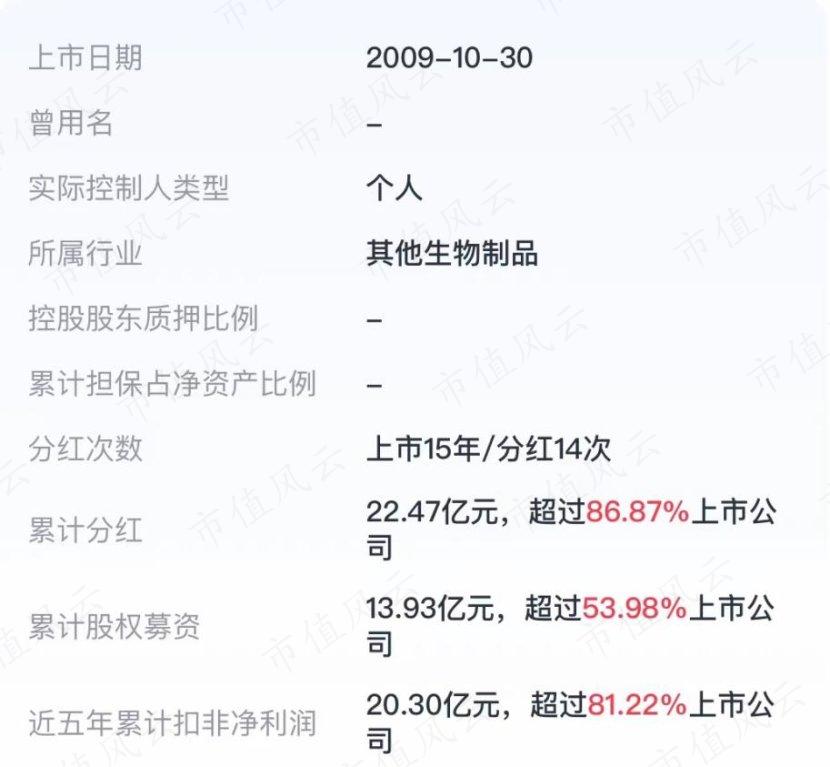 （来源：市值风云APP）
