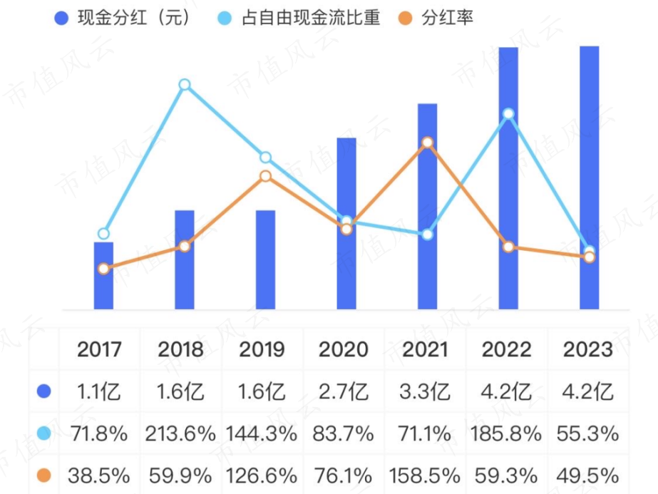 （来源：市值风云APP）