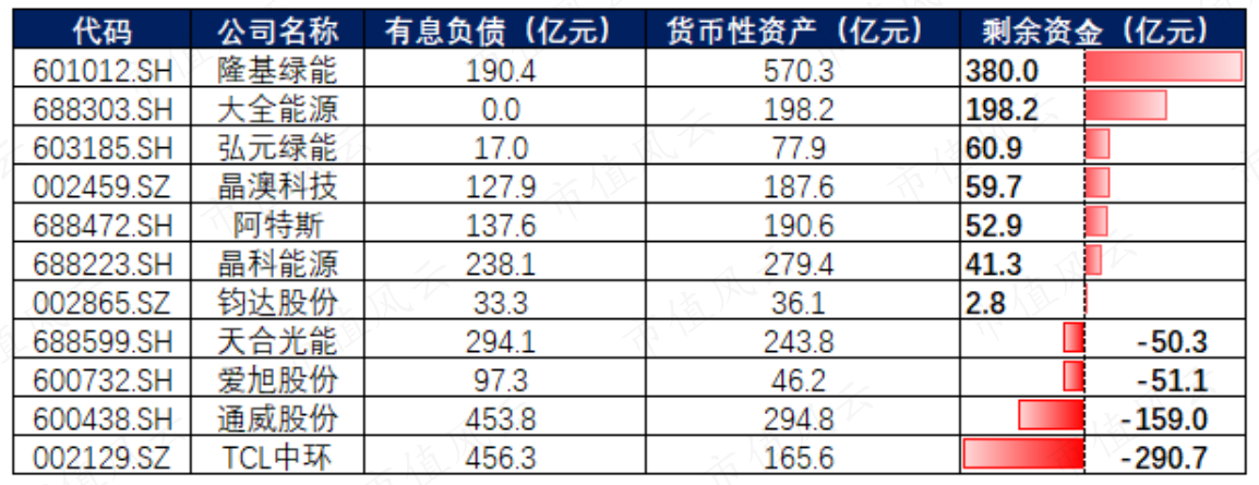 （来源：Choice终端，制表：市值风云APP）