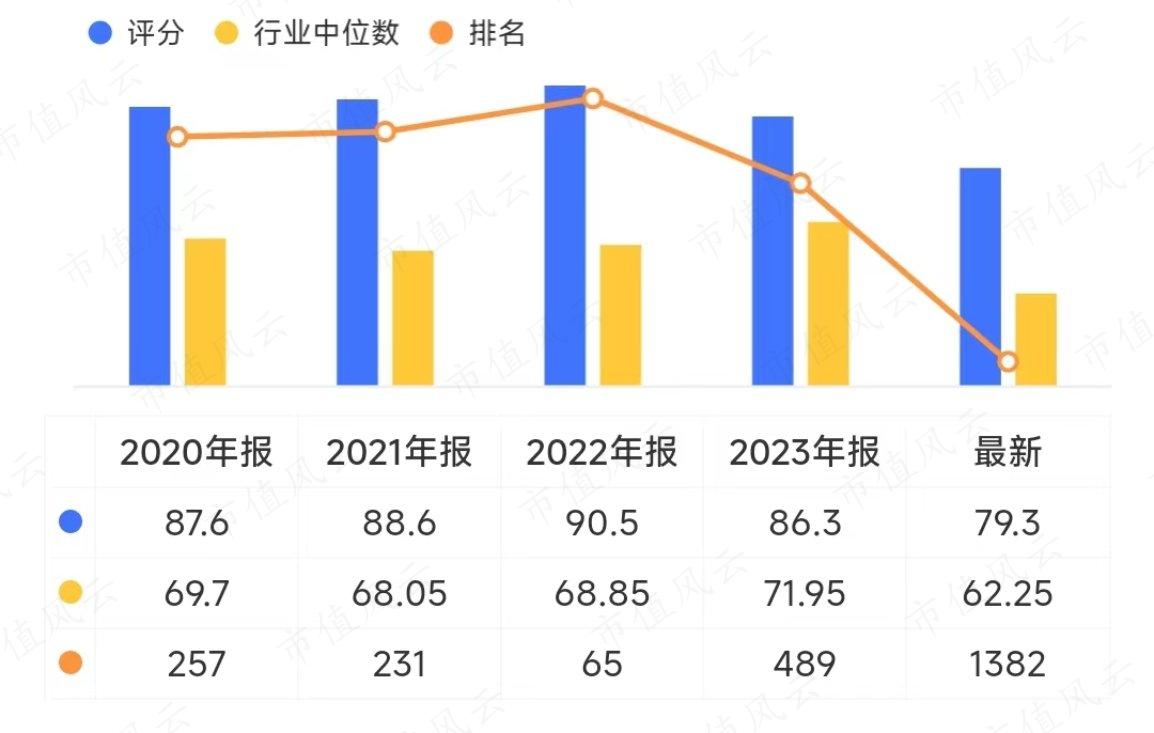 （来源：市值风云APP）