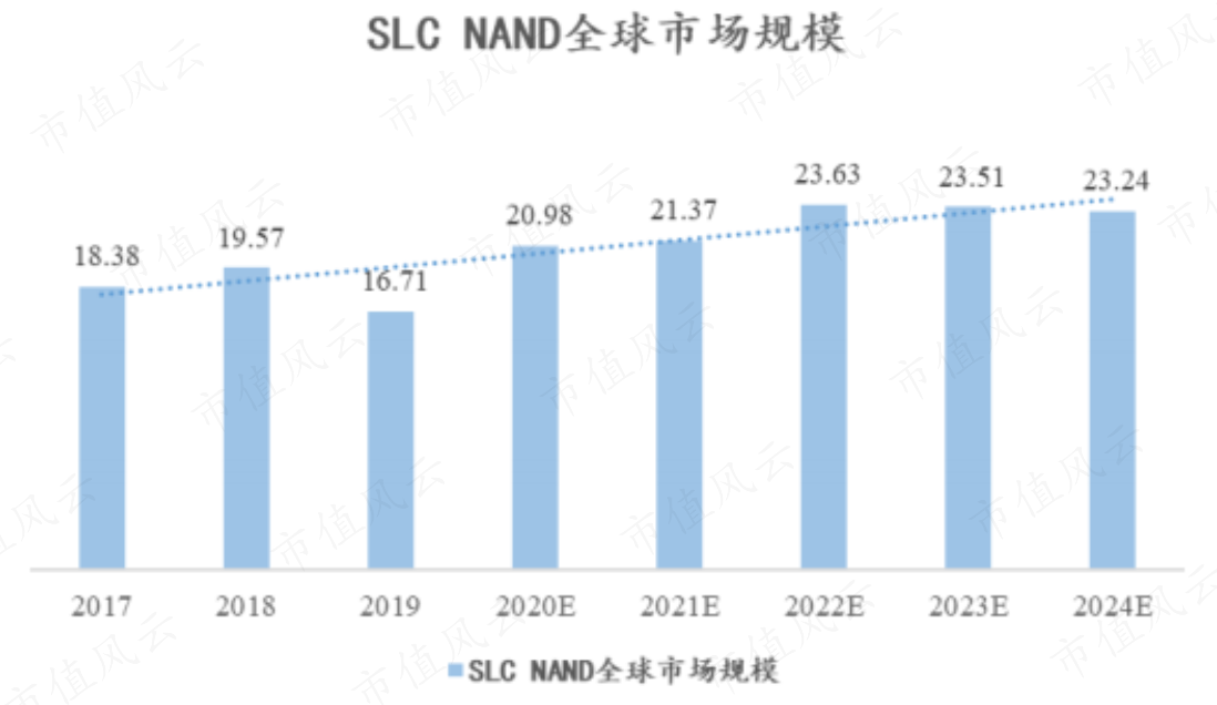 （来源：东芯股份招股书）