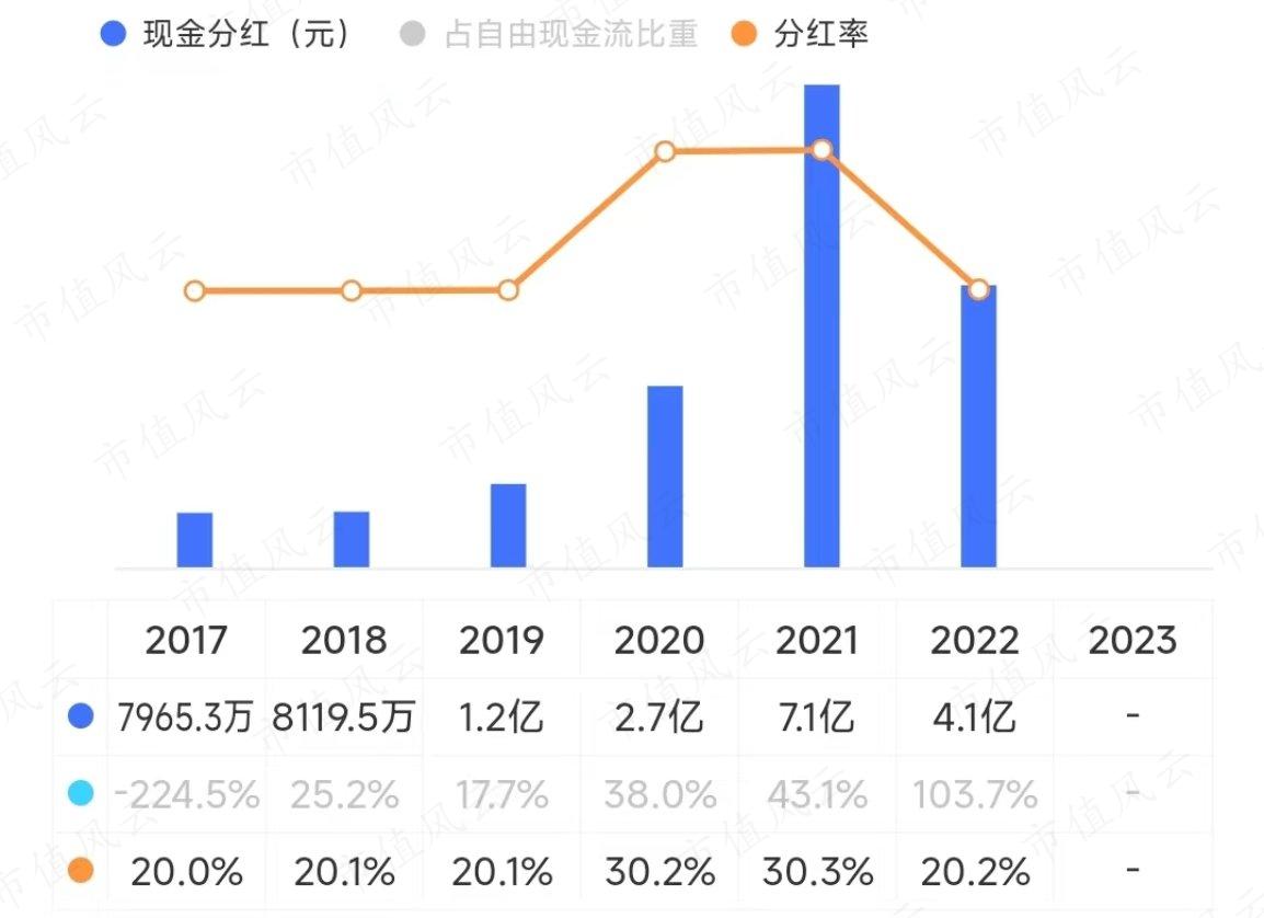 （来源：市值风云APP）