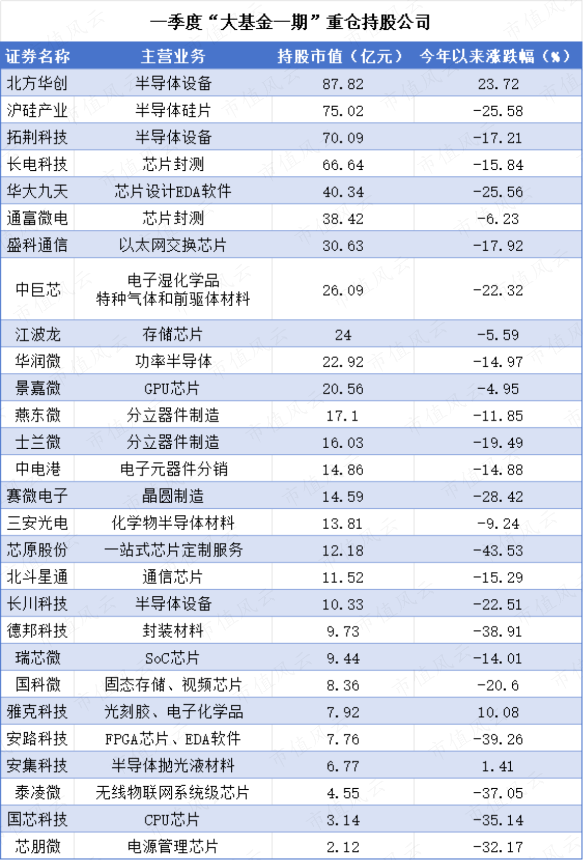 （来源：Choice数据，市值风云制表）
