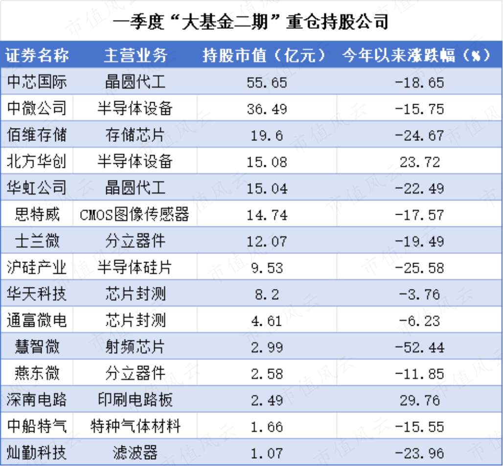 （来源：Choice数据，市值风云制表）