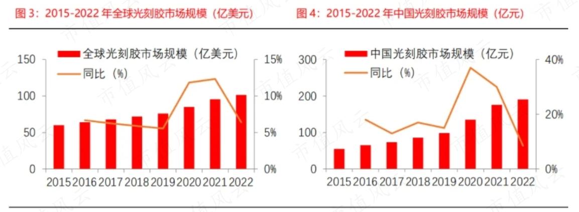 （来源：智研咨询）
