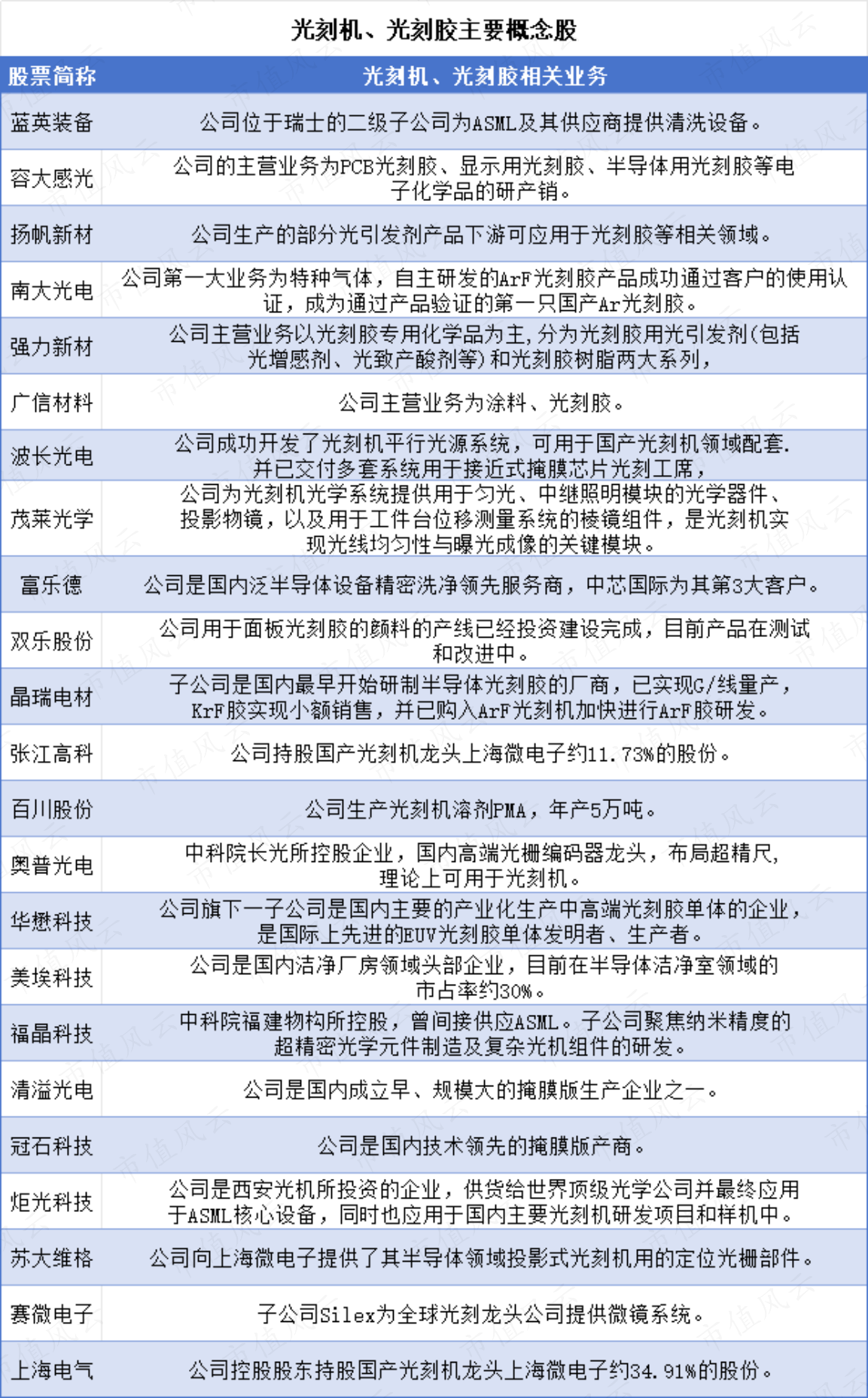 （来源：Choice数据，市值风云制表）