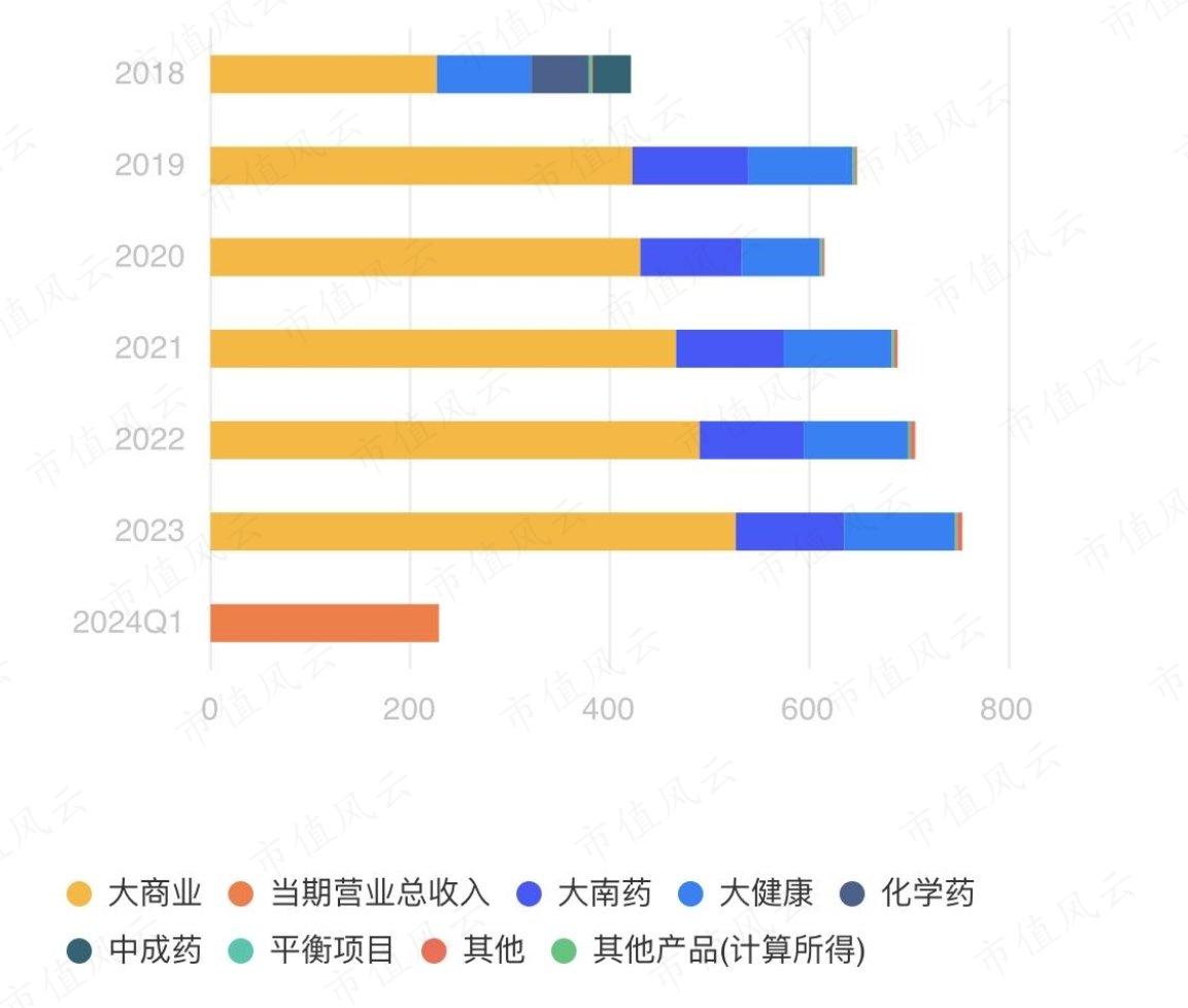 （来源：市值风云APP）