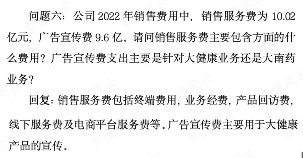 （白云山2022年业绩说明会投资者关系活动记录表-20230327）