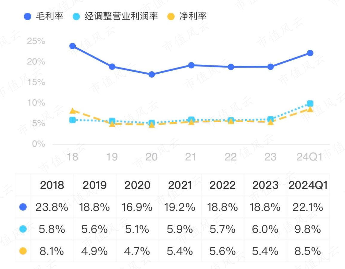(来源：市值风云APP)