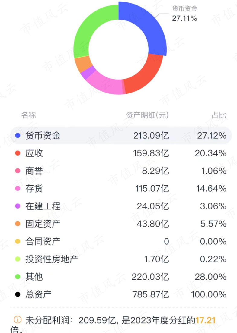 （来源：市值风云APP)